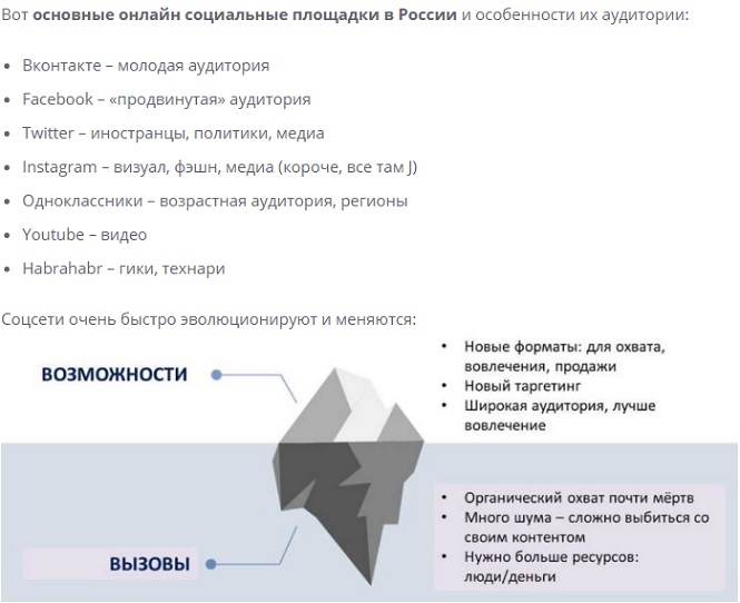 Социальные сети для продвижения бизнеса